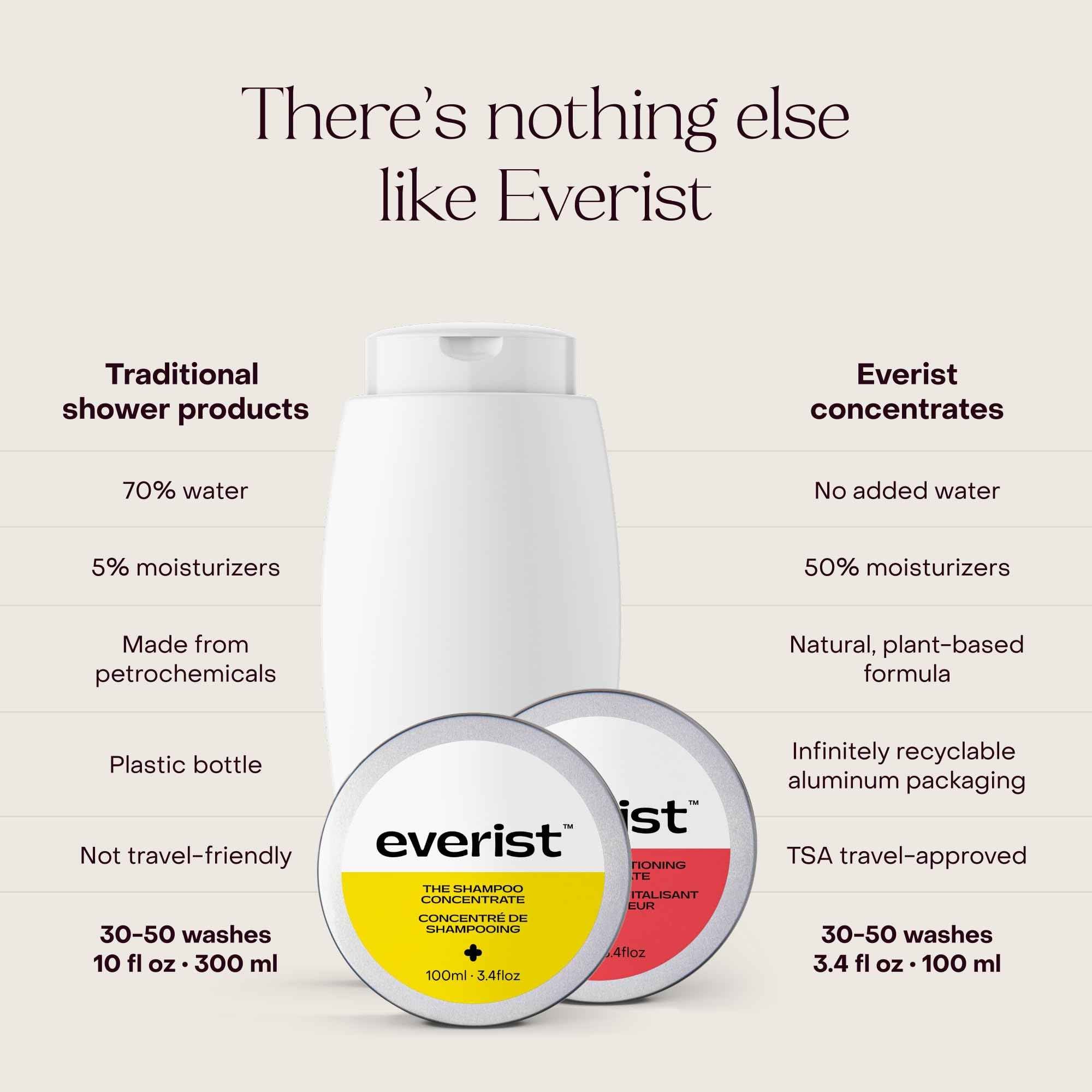 Everist The Haircare Essentials, Meets Skincare Set - Elegance_empire-shop