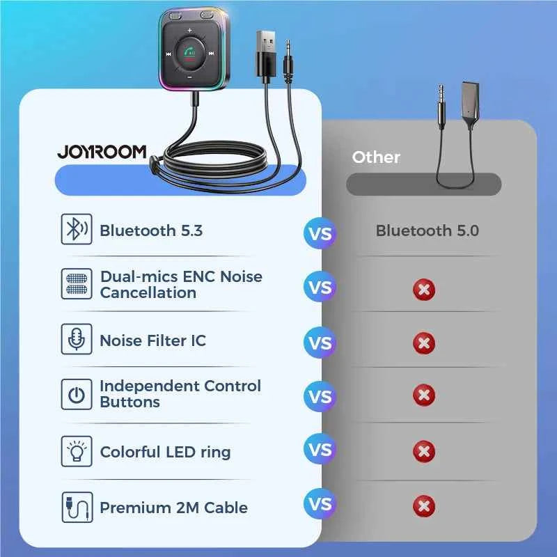 Joyroom Bluetooth 5.3 AUX Car Adapter Dual Mics Noise Cancellation Transmitter Hand Free Wireless Receiver Car Audio Stereo Kits