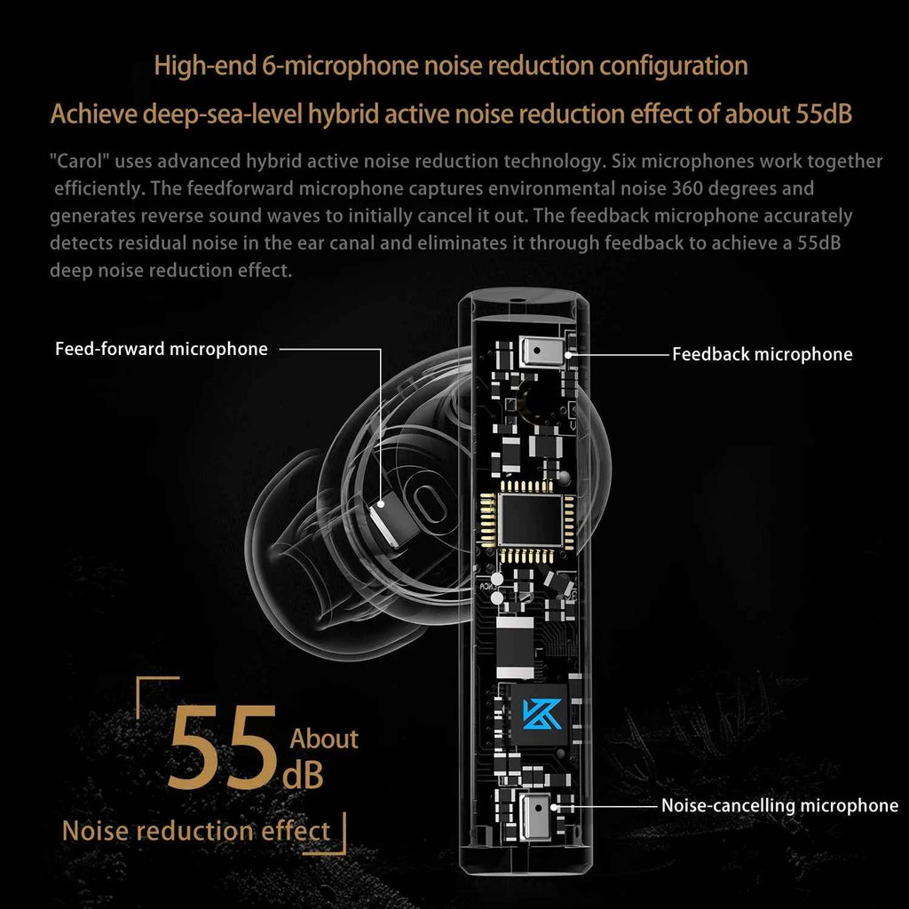 KZ Carol ANC True Wireless TWS Bluetooth 5.3 Earphone 6 Mics Active Noise Canceling in-Ear waterproof Stereo Earbuds
