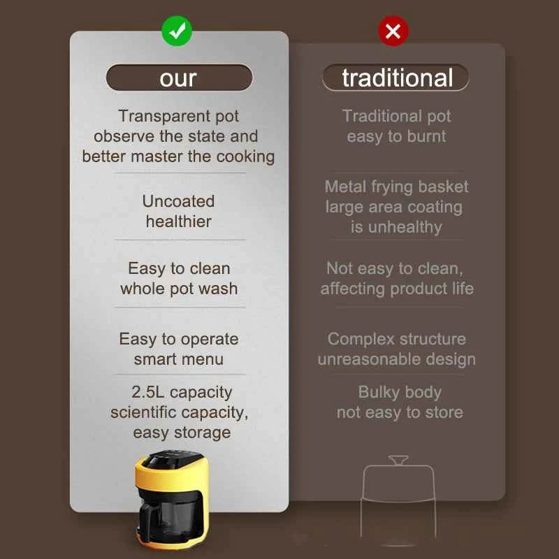 2025 Multifunctional  220V air fryer household transparent visualization fully automatic air fryer small capacity electric fryer